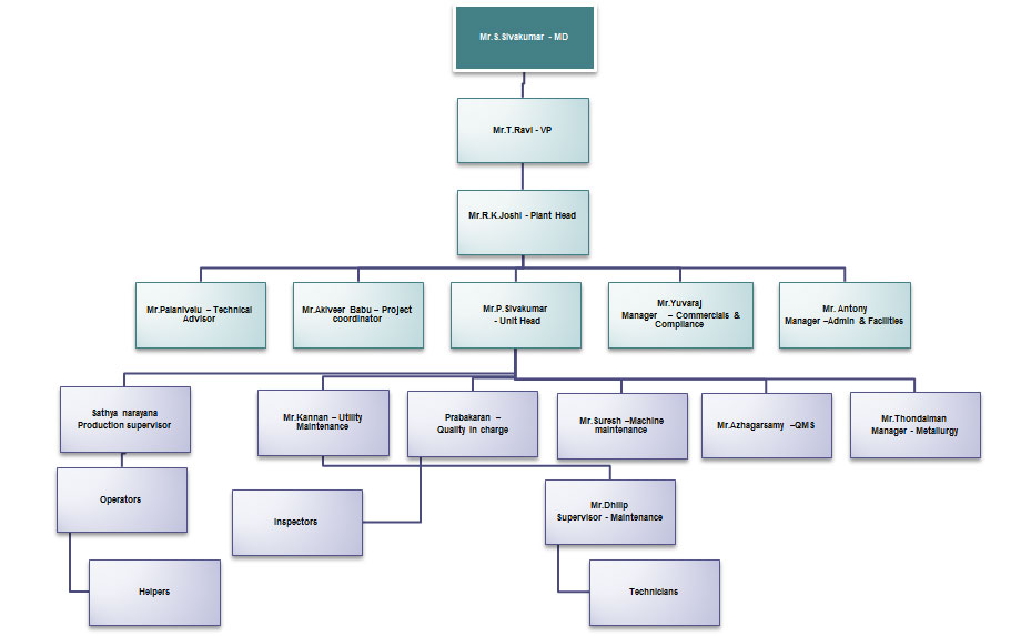 kdc-structure